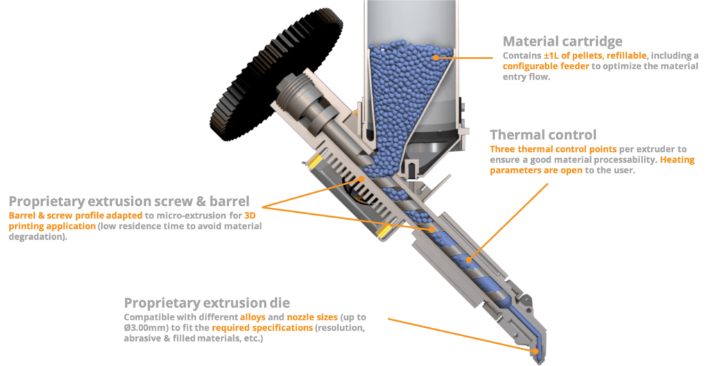 Pellet Extrusion 3D Printer