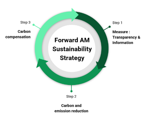 Sustainability strategy